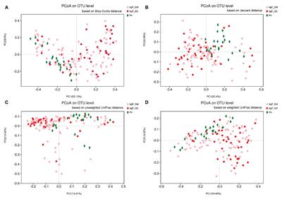 Alterations and Correlations in Microbial Community and Metabolome Characteristics in Generalized Aggressive Periodontitis